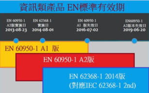 UL公布UL EN 62368-1生效日期 信息技術(shù)咨詢(xún)服務(wù)的重要指南